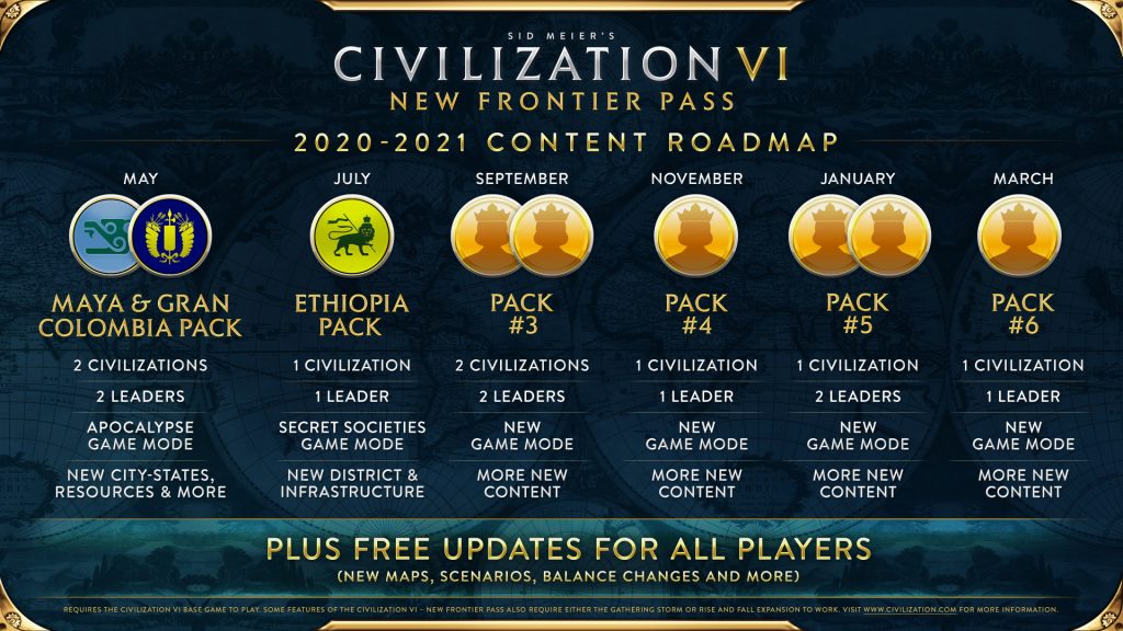 Civilization 6 в грядущем сезоне получает 6 пакетов DLC